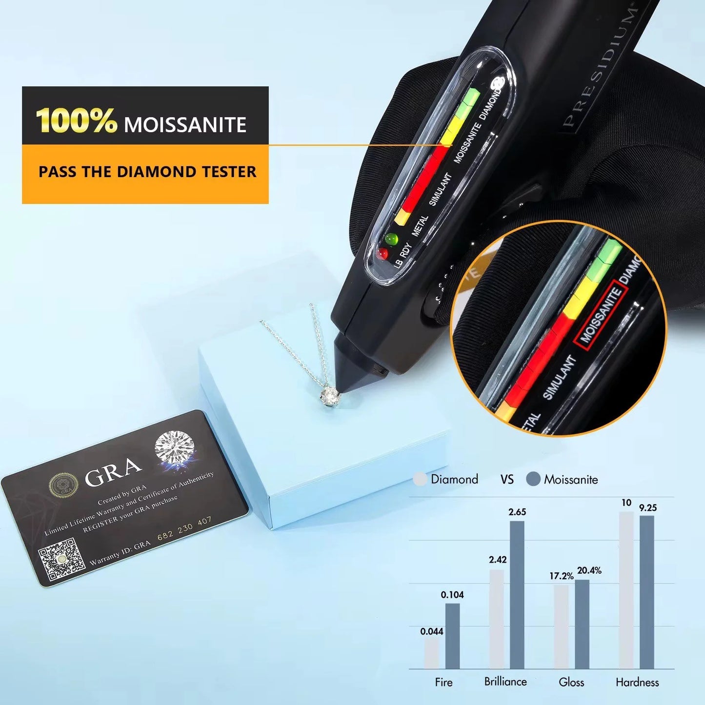 2 Carat Moissanite Pendant Necklace 925 Sterling Silver & 18K White Gold GRA Certified Round Brilliant Cut-3