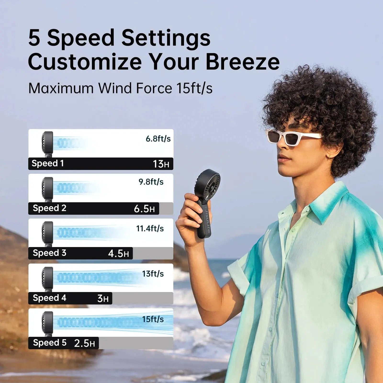 JISULIFE Portable Handheld Fan with LED Display,5 Speeds,5000mAh,150°Folded,3-IN-1 Hand/Desk/Neck Multifunction Personal Fan by JISULIFE Official Store